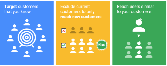 مخاطبان استراتژیک در Google Analytics و Google AdWords | سخاوتمند