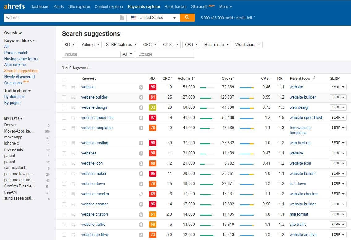 کلمات کلیدی LSI از طریق "پیشنهادات جستجو" از Keywords Explorer - Ahrefs.com