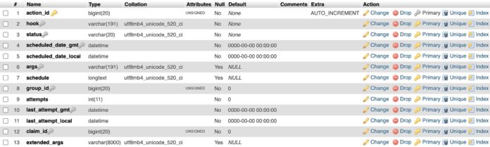 برای کلیدها و AUTO_INCREMENT